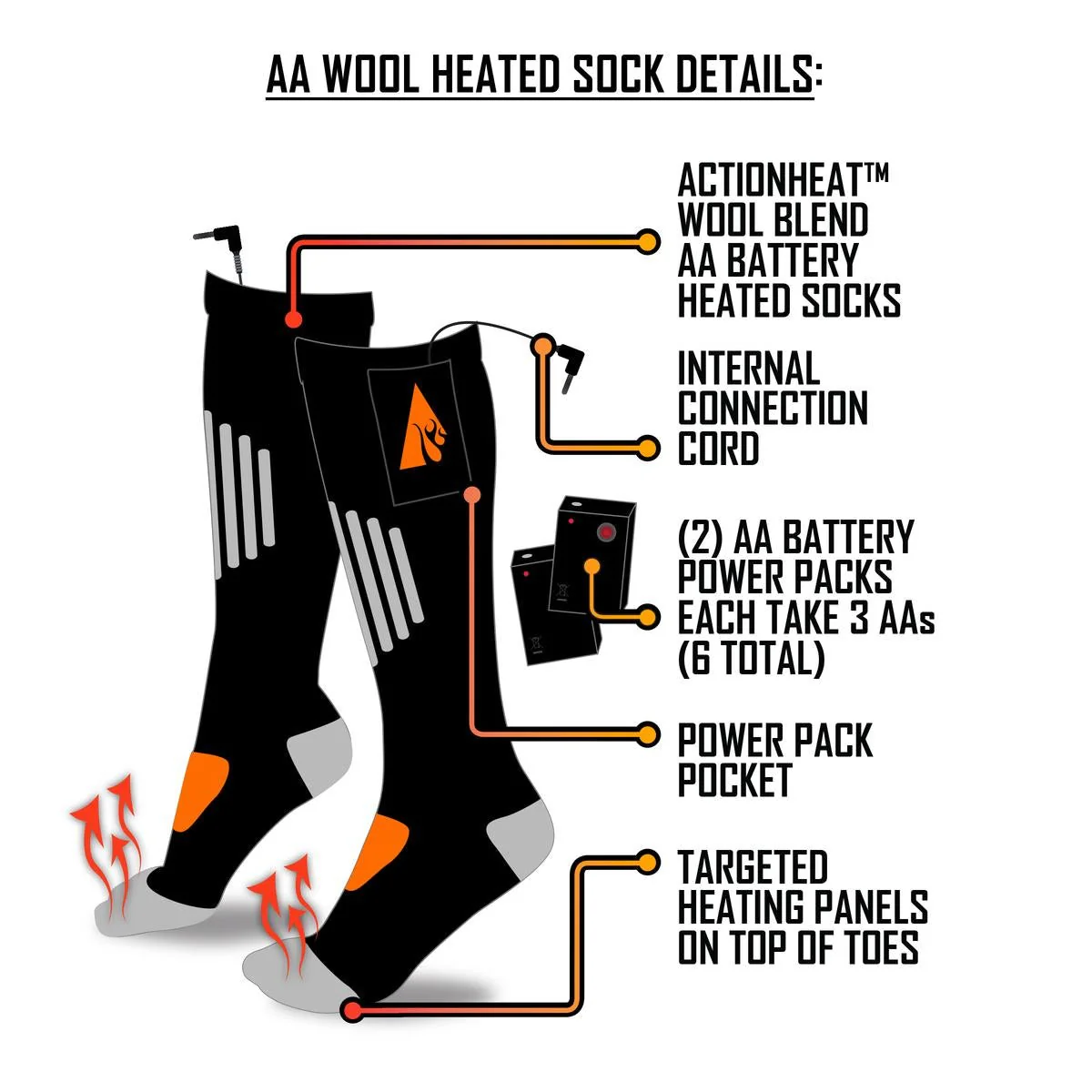 AA Battery Heated Unisex Wool Socks - Image 4