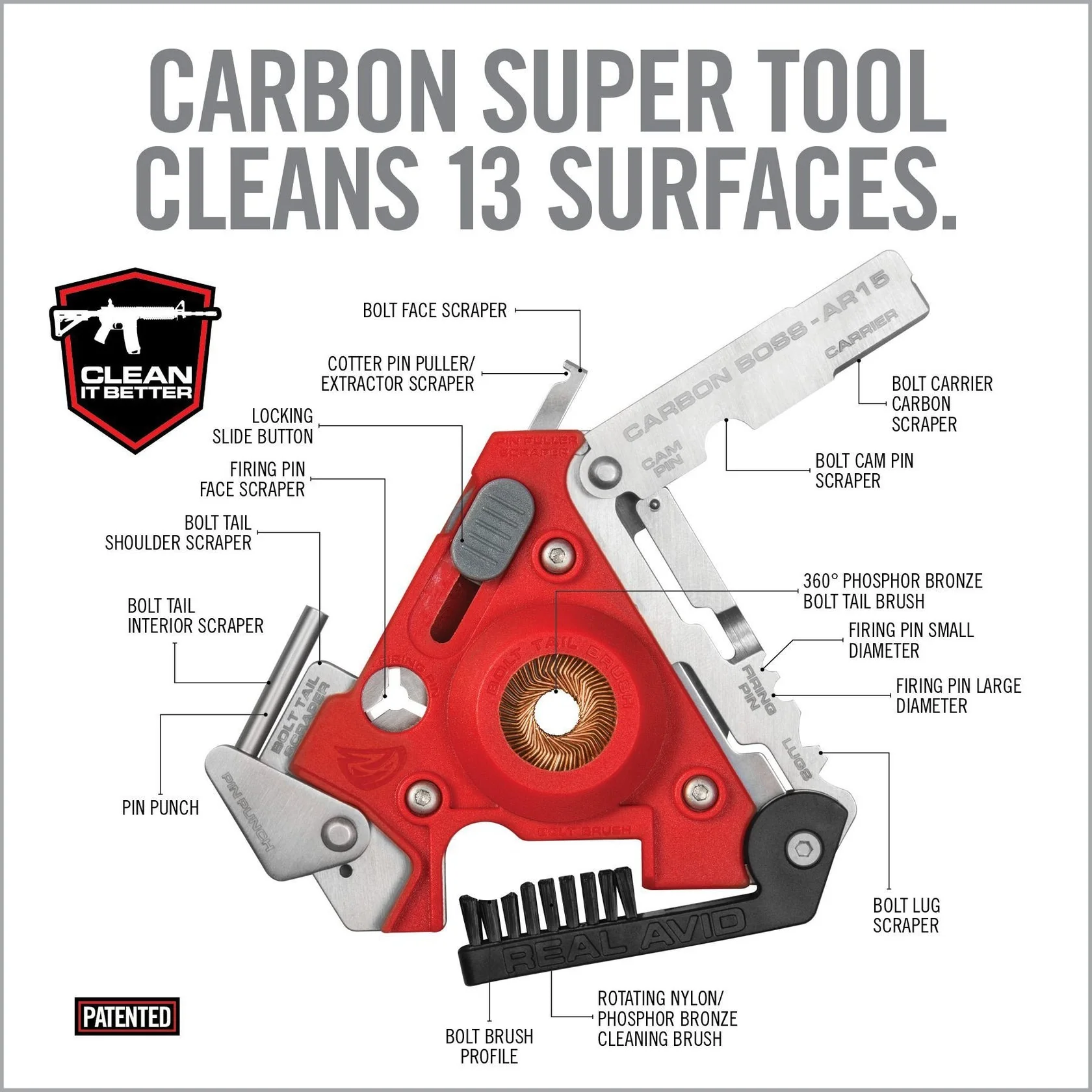 Carbon Boss - AR15 Multi-Tool - Image 5