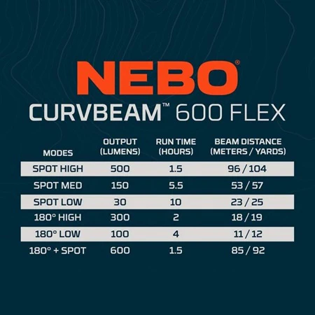 Curvbeam 600 Flex Headlamp - Image 5