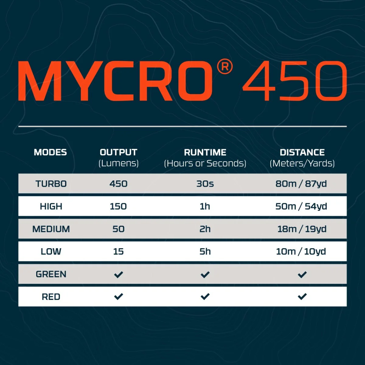 MYCRO 450 Headlamp - Image 8