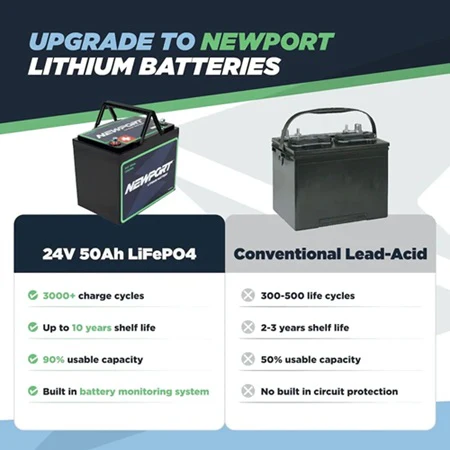 Newport 24V 50Ah Lithium Battery - Image 6