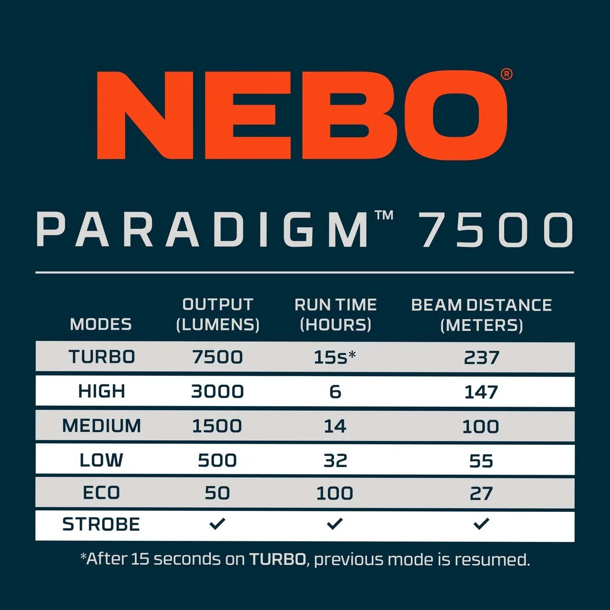 Paradigm 7500 Flashlight - Image 9