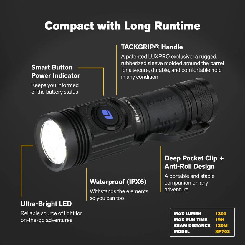 Pro Series 1300 Lumen Power LED Flashlight - Image 5
