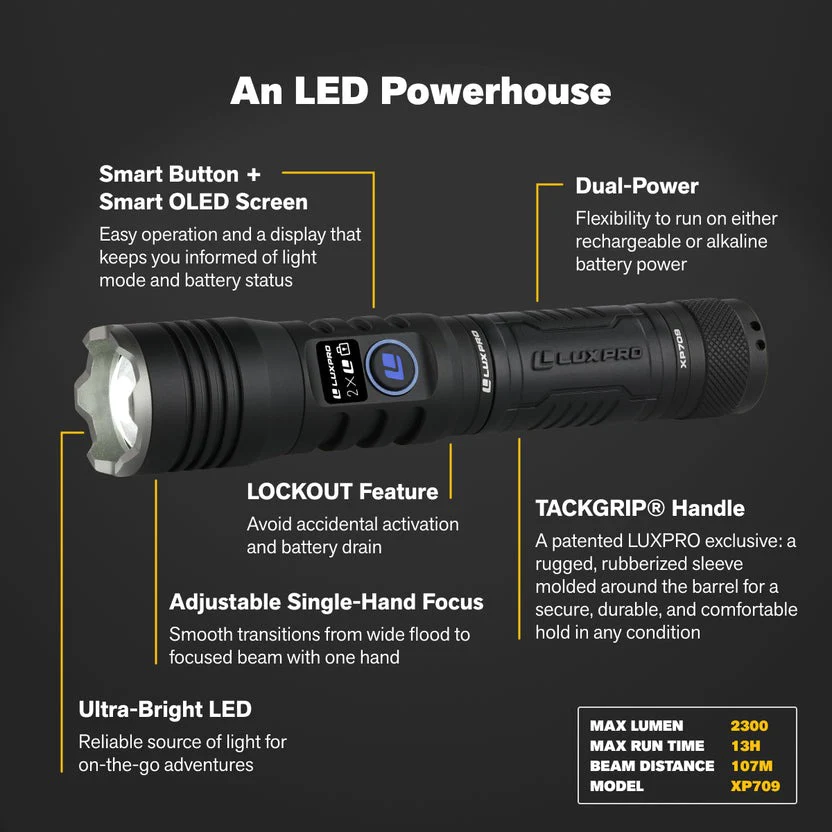 Pro Series DS High Performance LED Flashlight - 2300 Lumen - Image 5