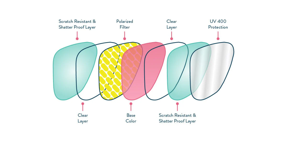 That Literal Drip Sunglasses - Image 6