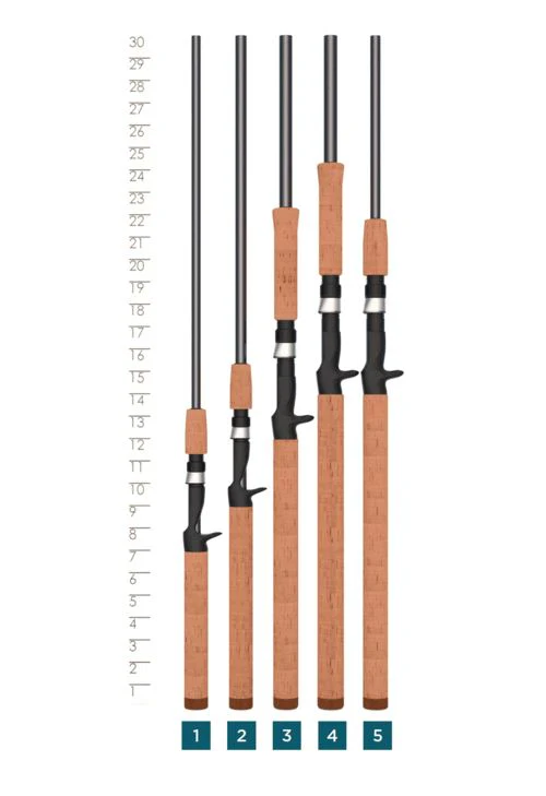 Triumph Muskie Casting Rod (70MHF) - Image 3