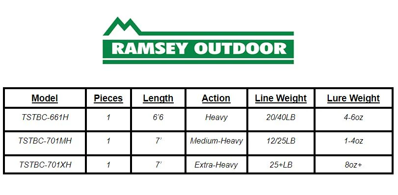Trophy Series Boat Casting Rod (701XH) - Image 2